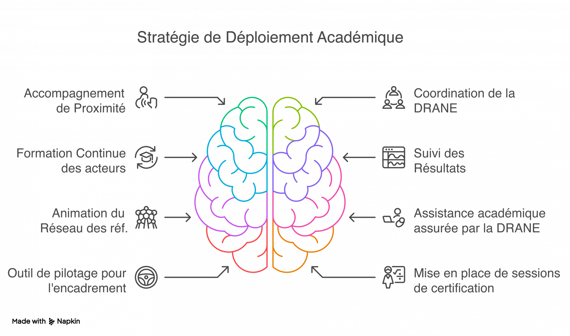 Stratégie Déploiement académique