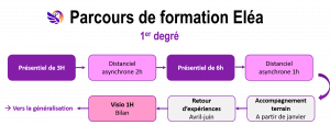 Infographique du parcours 1D